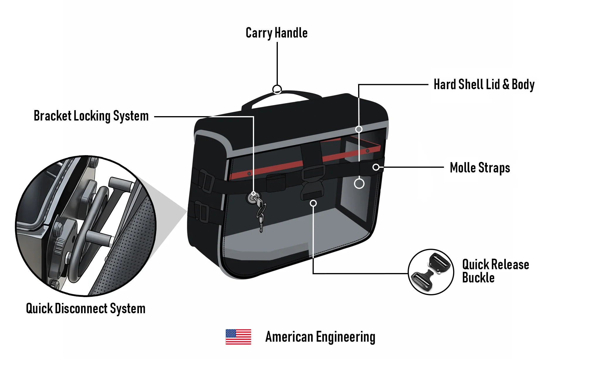 10L - Incognito Quick-Mount Small 2025+ Indian Sport Scout Solo Saddlebag (Left Only) - Image 13