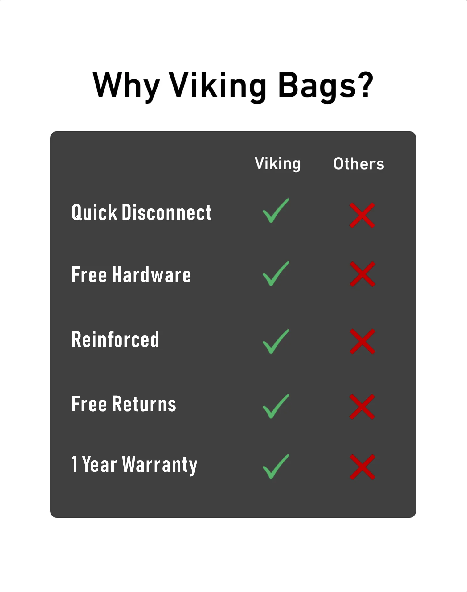 15L - Incognito Quick-Mount Medium Solo Saddlebag (Left Only) for Harley Softail Fat Bob FXFB/S - Image 4