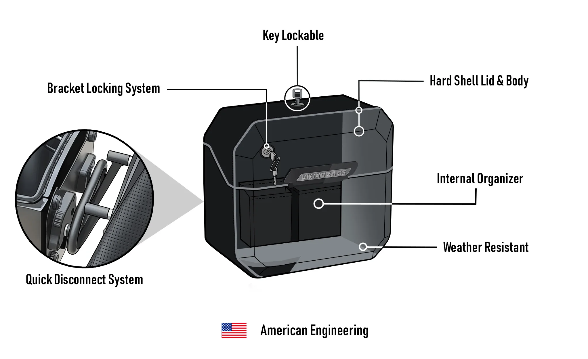 20L - Outlaw Quick-Mount Small 2025+ Indian Sport Scout Sixty Painted Hard Saddlebags - Image 15