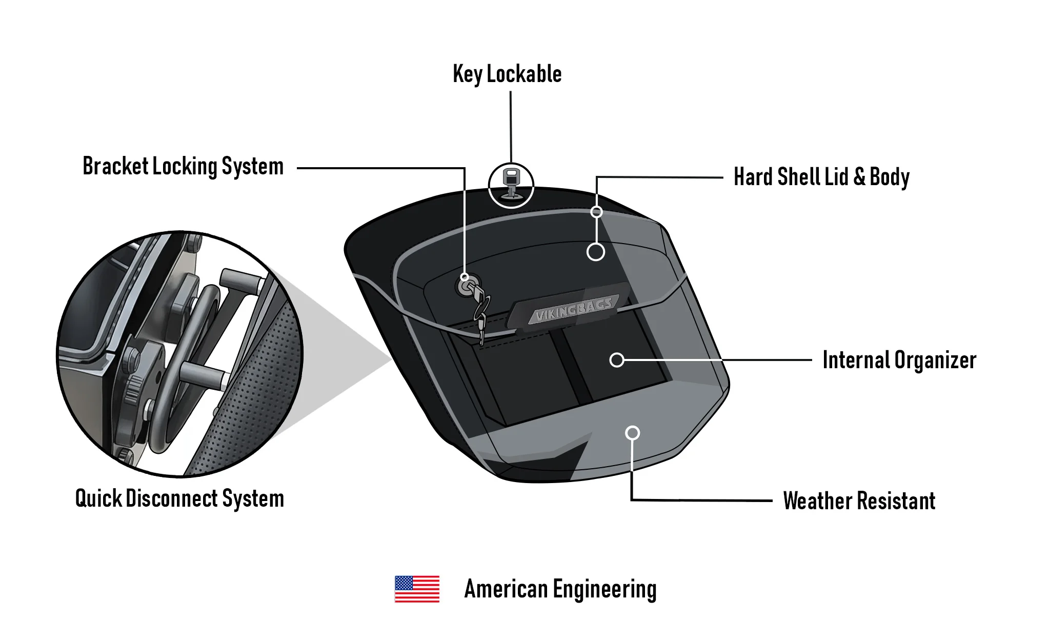 24L - Ironclad Quick-Mount Medium 2025+ Indian Scout Sixty Bobber Painted Hard Saddlebags - Image 15