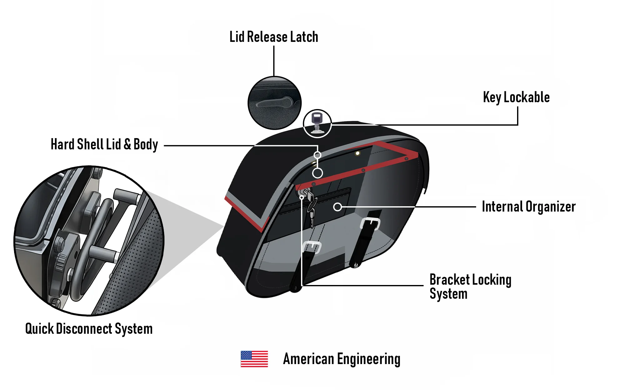 28L - Baelor Quick-Mount Medium 2025+ Indian Scout Sixty Bobber Motorcycle Saddlebags - Image 15