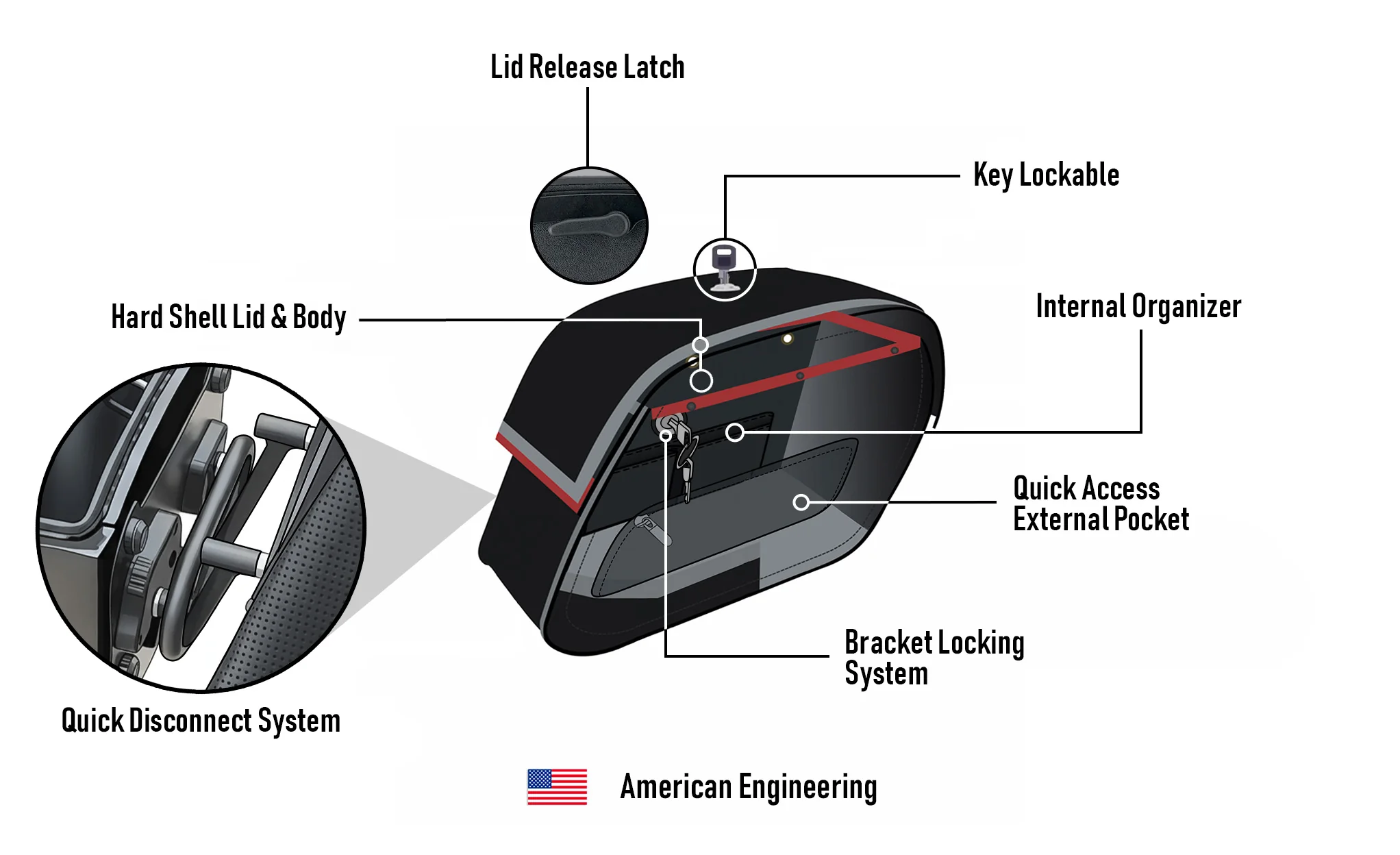 28L - Pantheon Quick-Mount Medium 2025+ Indian Scout Sixty Bobber Motorcycle Saddlebags - Image 15