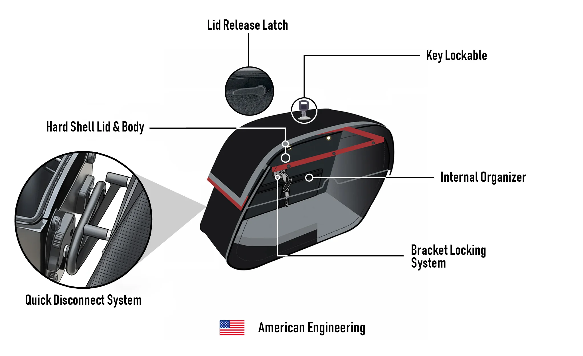 28L - Panzer Quick-Mount Medium 2025+ Indian Sport Scout Sixty Motorcycle Saddlebags - Image 15