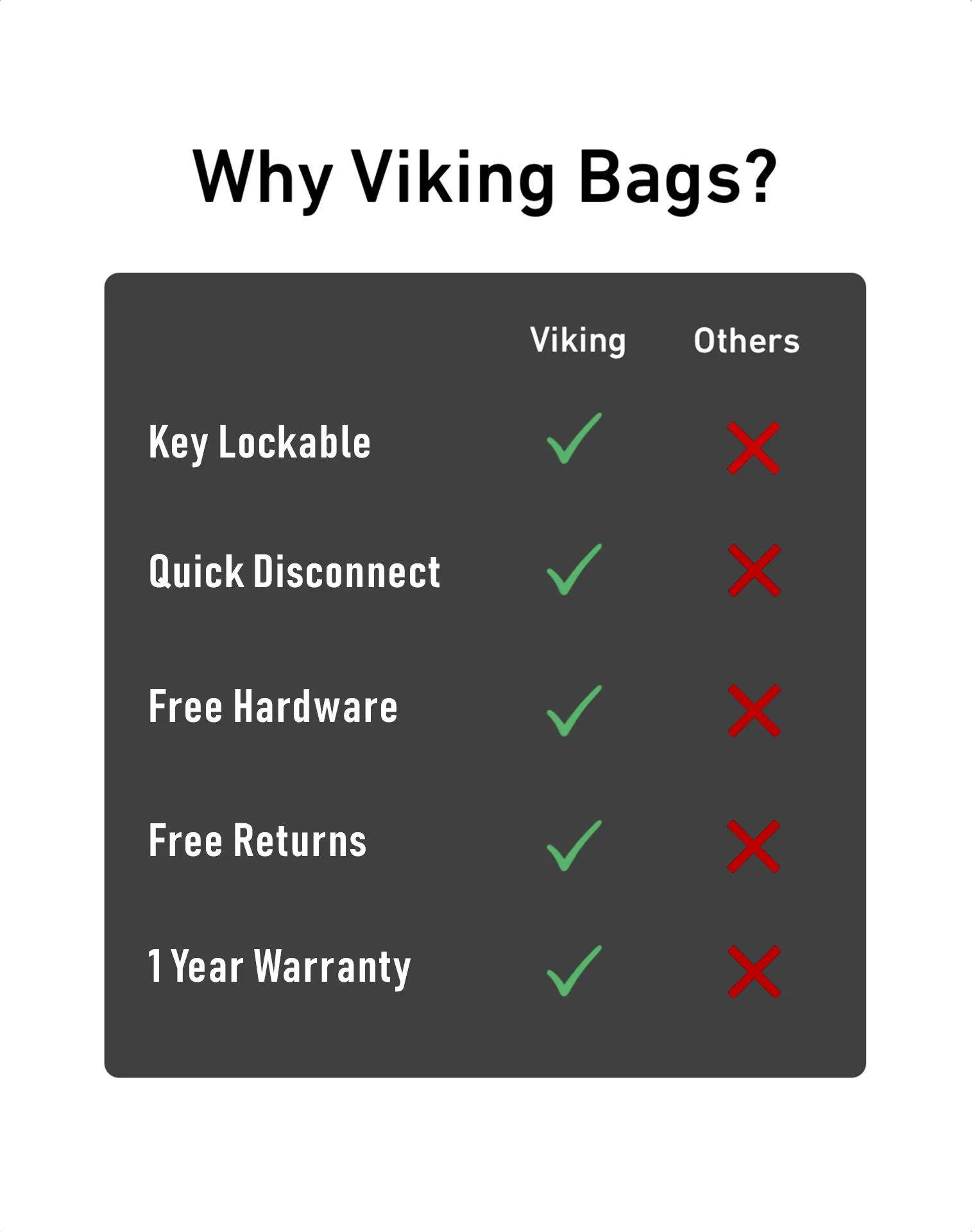 28L - Baelor Quick-Mount Medium 2025+ Indian Scout Bobber Motorcycle Saddlebags - Image 8