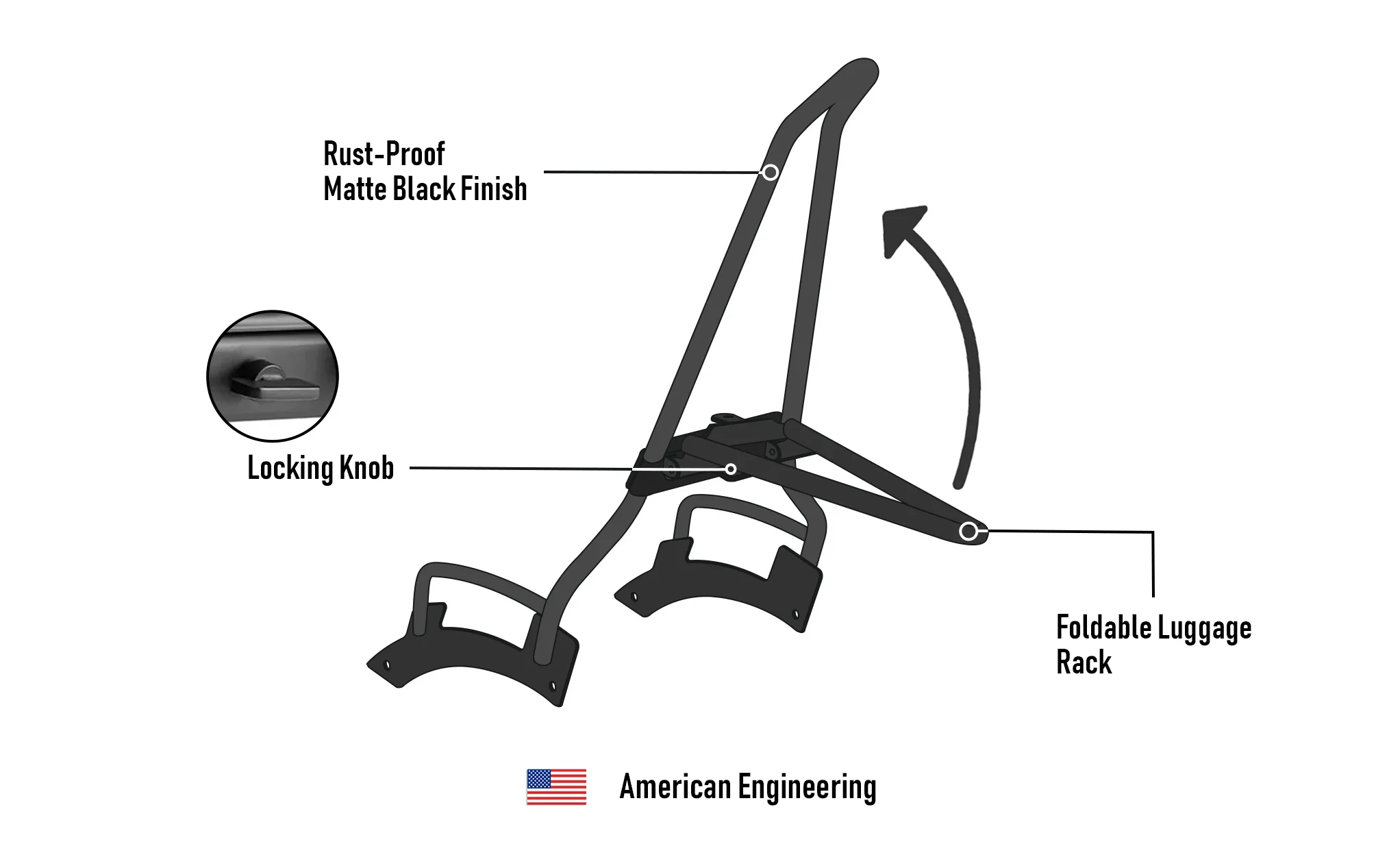 Iron Born Blade 25" Sissy Bar with Foldable Luggage Rack for 2025+ Indian Scout Bobber Matte Black - Image 13