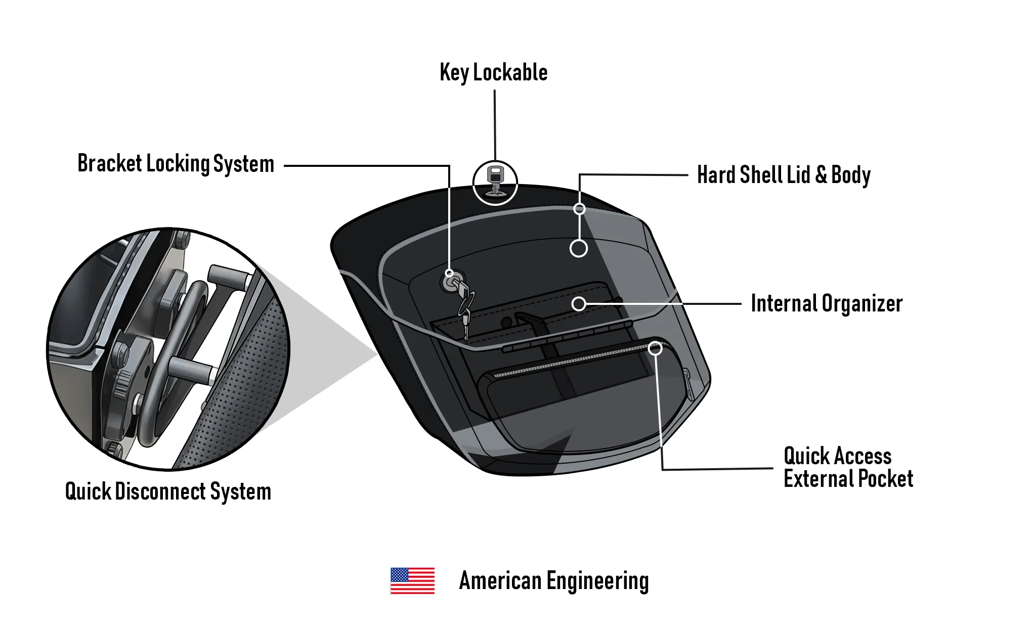 24L - Ironclad Quick-Mount Medium 2025+ Indian Scout Bobber Leather Wrapped Hard Saddlebags - Image 15
