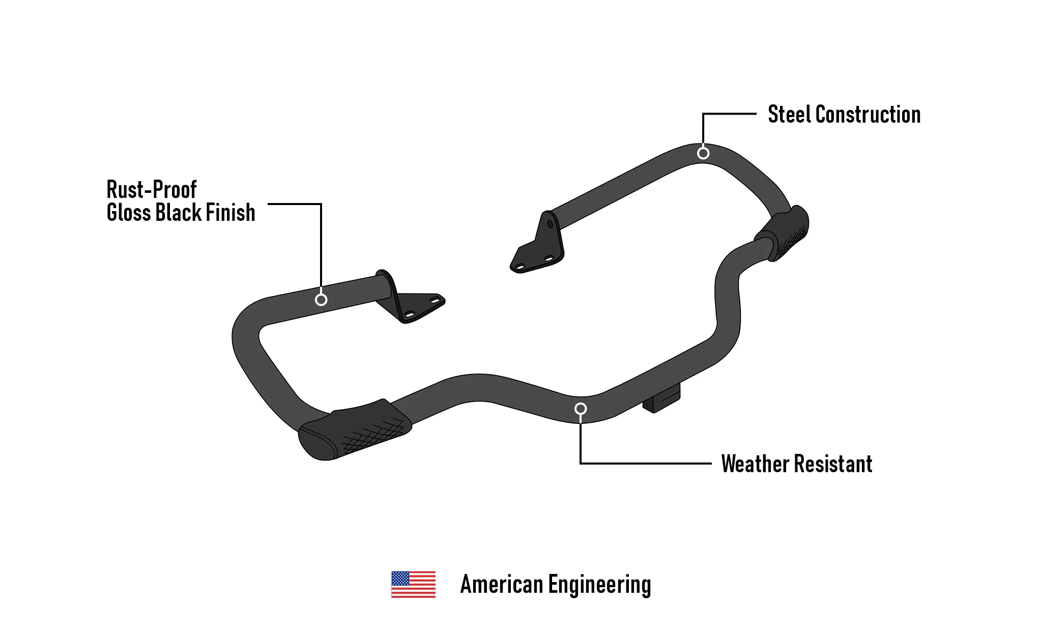 Viking Ironstrike Crash Bar for Harley Dyna Switchback FLD Gloss Black - Image 8