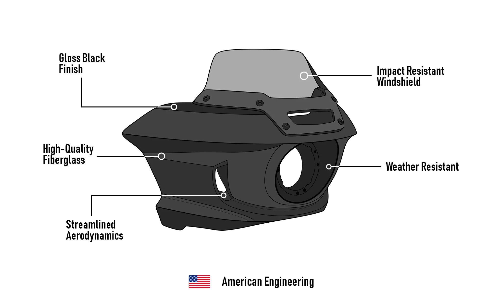 Viking Maverick Motorcycle Fairing For Harley Softail Low Rider S FXLRS Gloss Black - Image 10