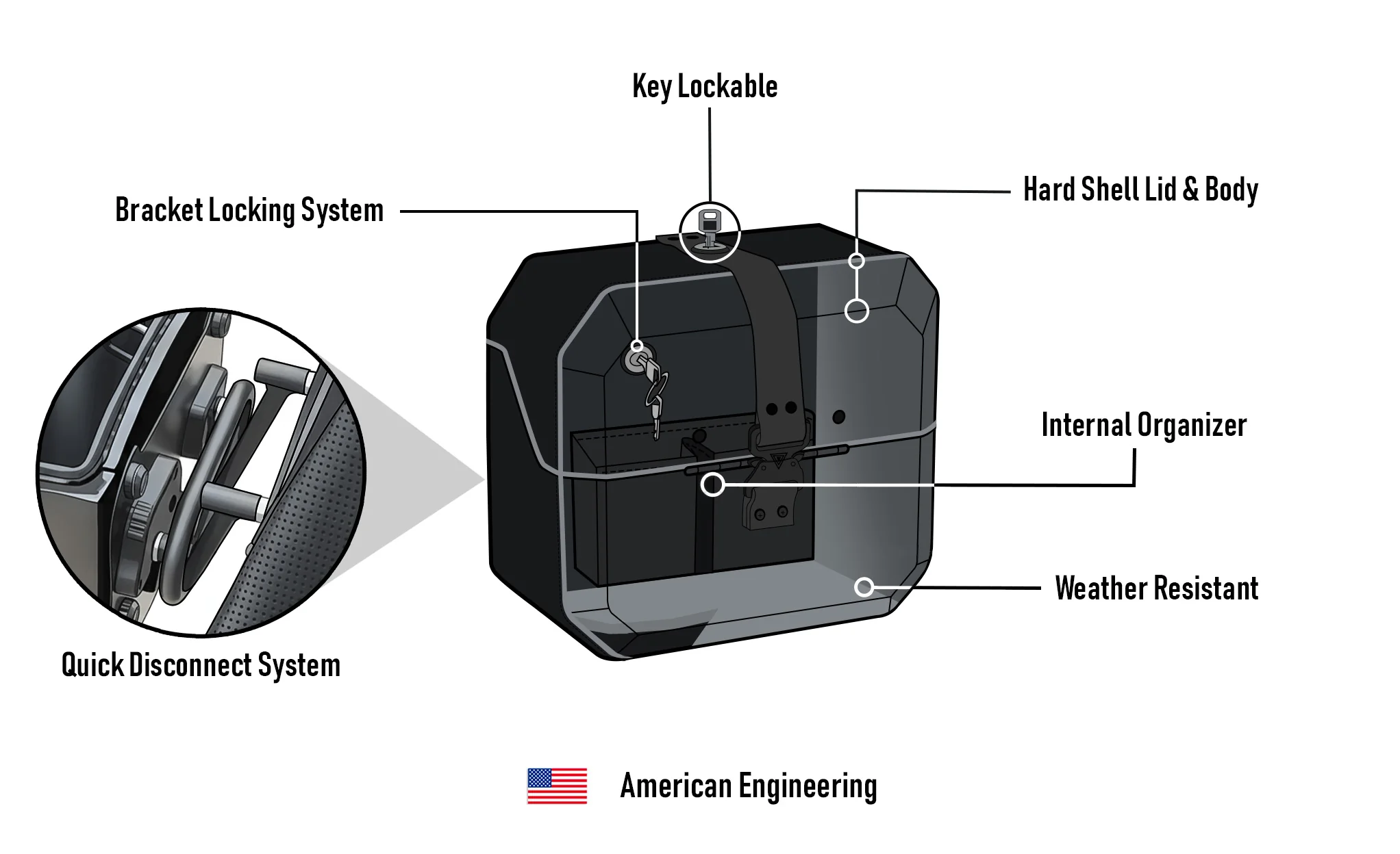 20L - Outlaw Quick-Mount Small Harley Softail Fat Bob FXFB/S Leather Wrapped Hard Saddlebags - Image 11