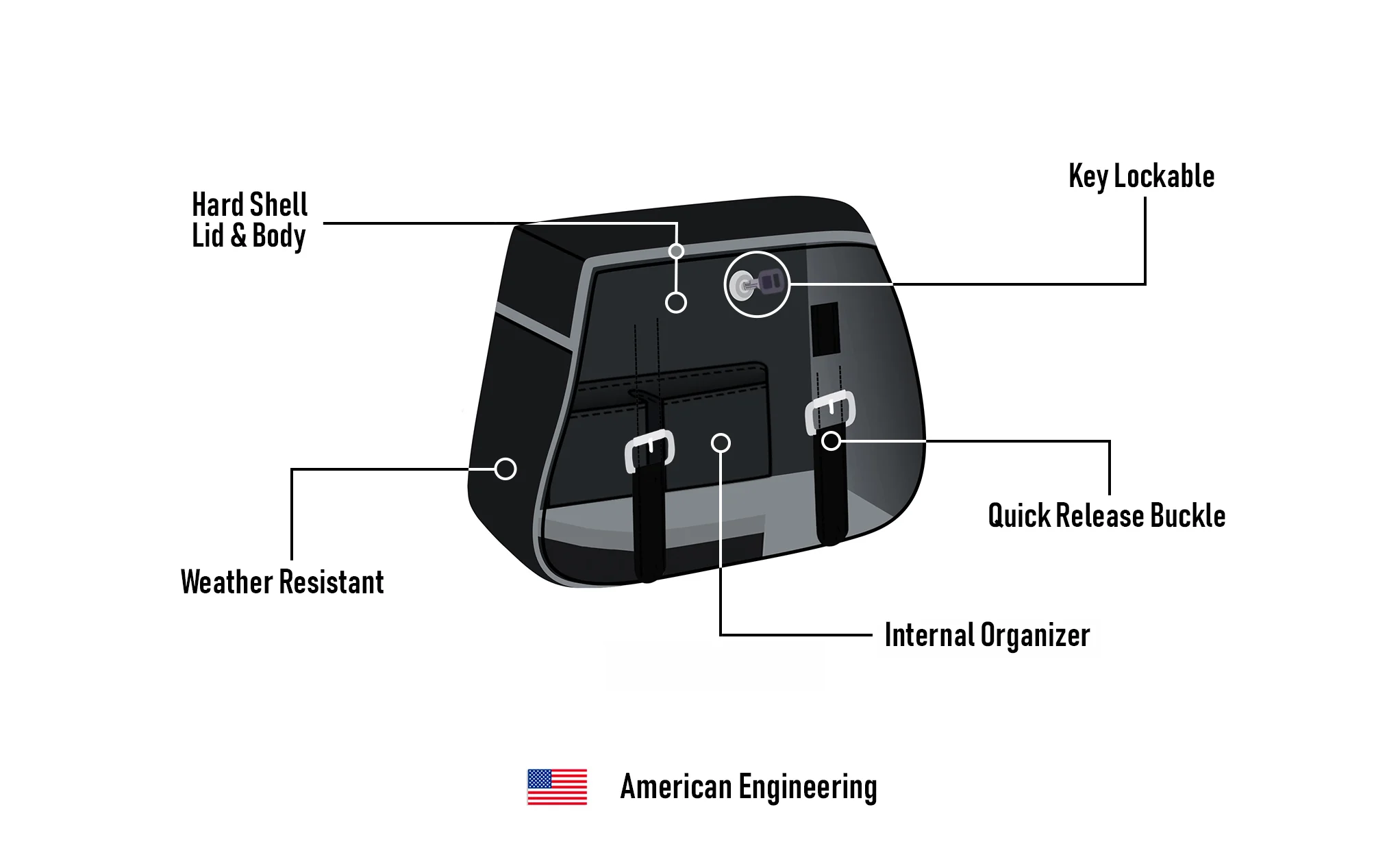 25L - SpiritBlade Large 2025+ Indian Scout 101 Leather Motorcycle Saddlebags - Image 13