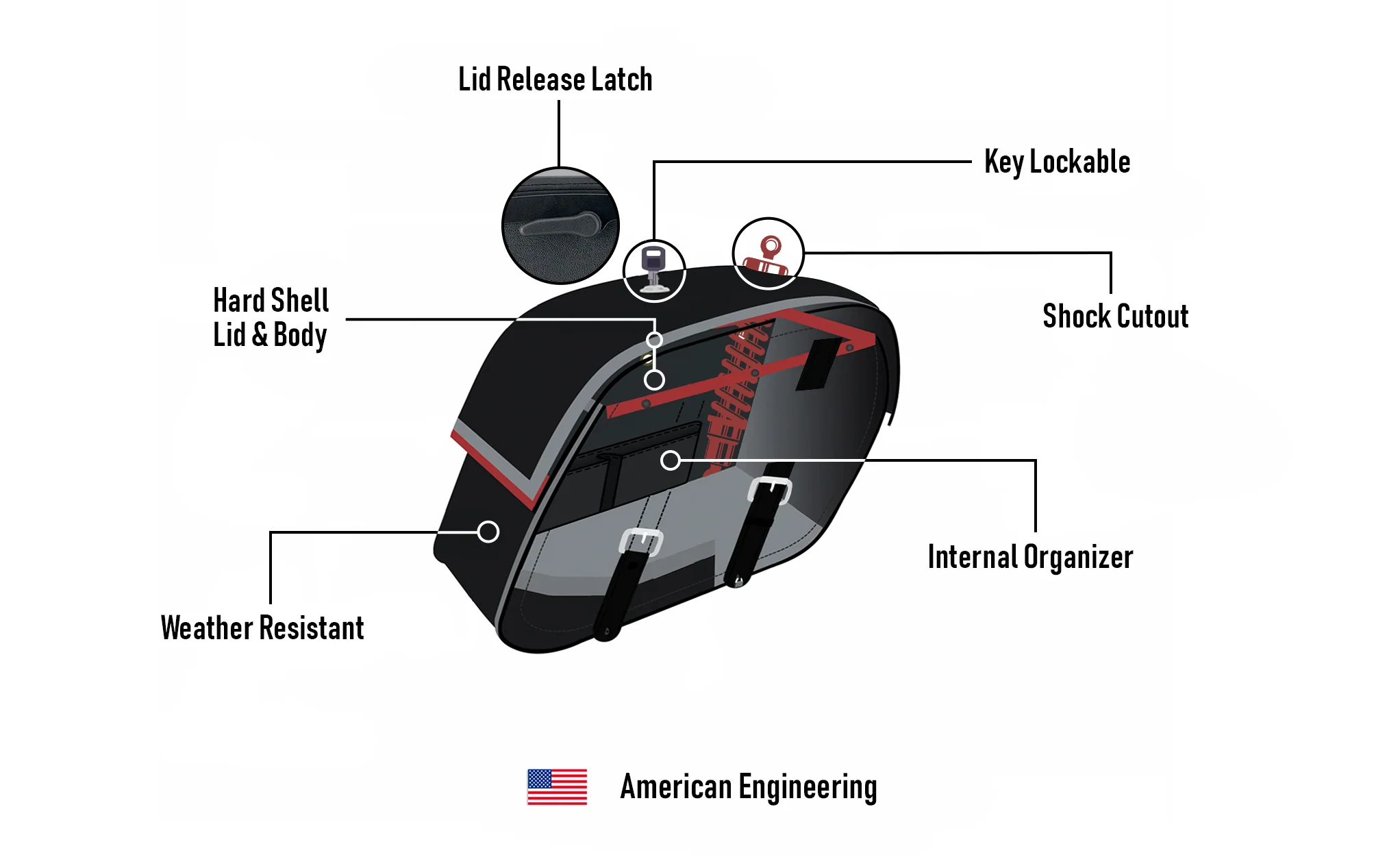 32L - Baelor Large Hard Mount Shock Cutout Saddlebags for Harley Dyna Super Glide FXD/I - Image 13