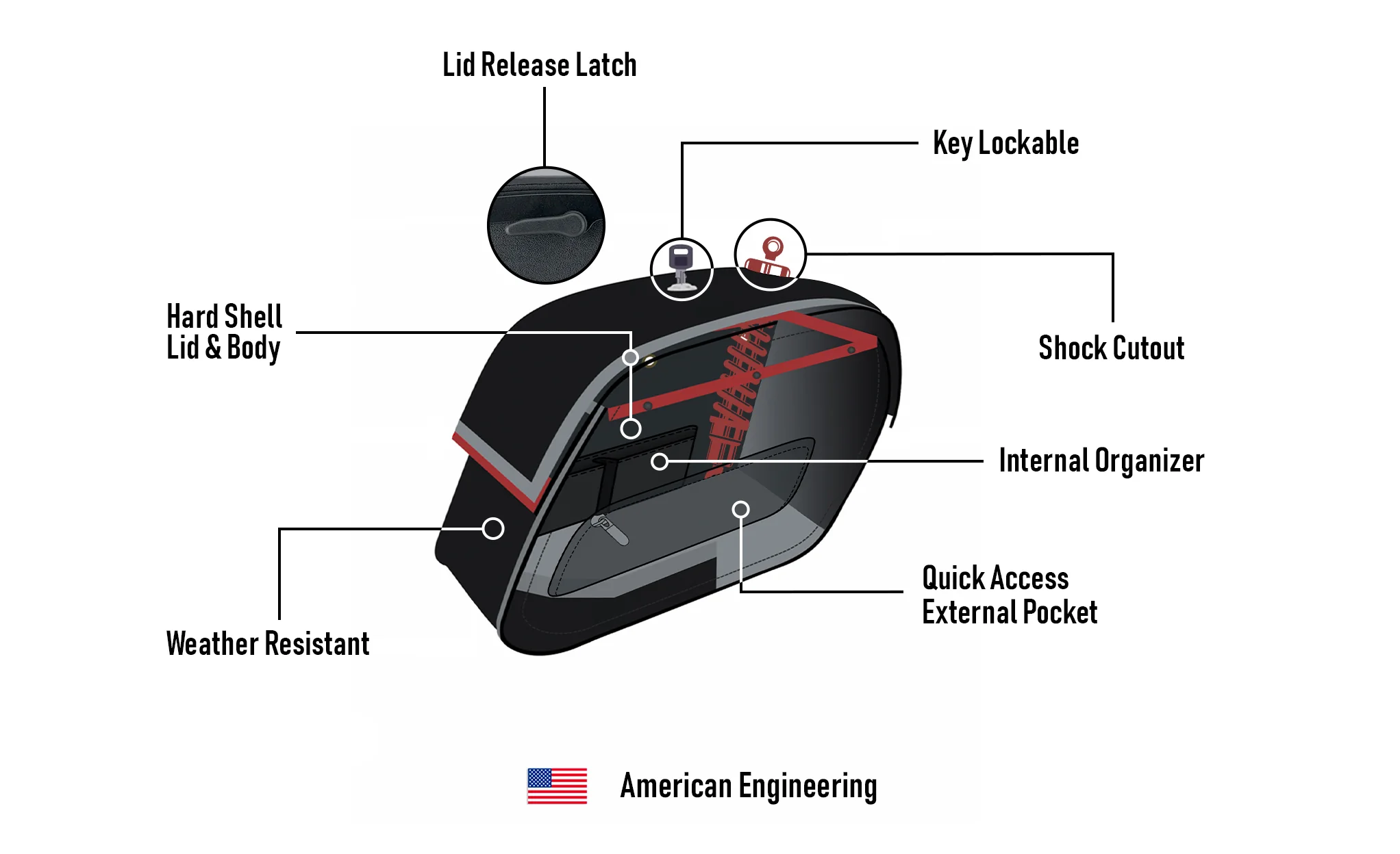 32L - Pantheon Large Hard Mount Shock Cutout Saddlebags for Harley Dyna Low Rider S FXDLS - Image 9