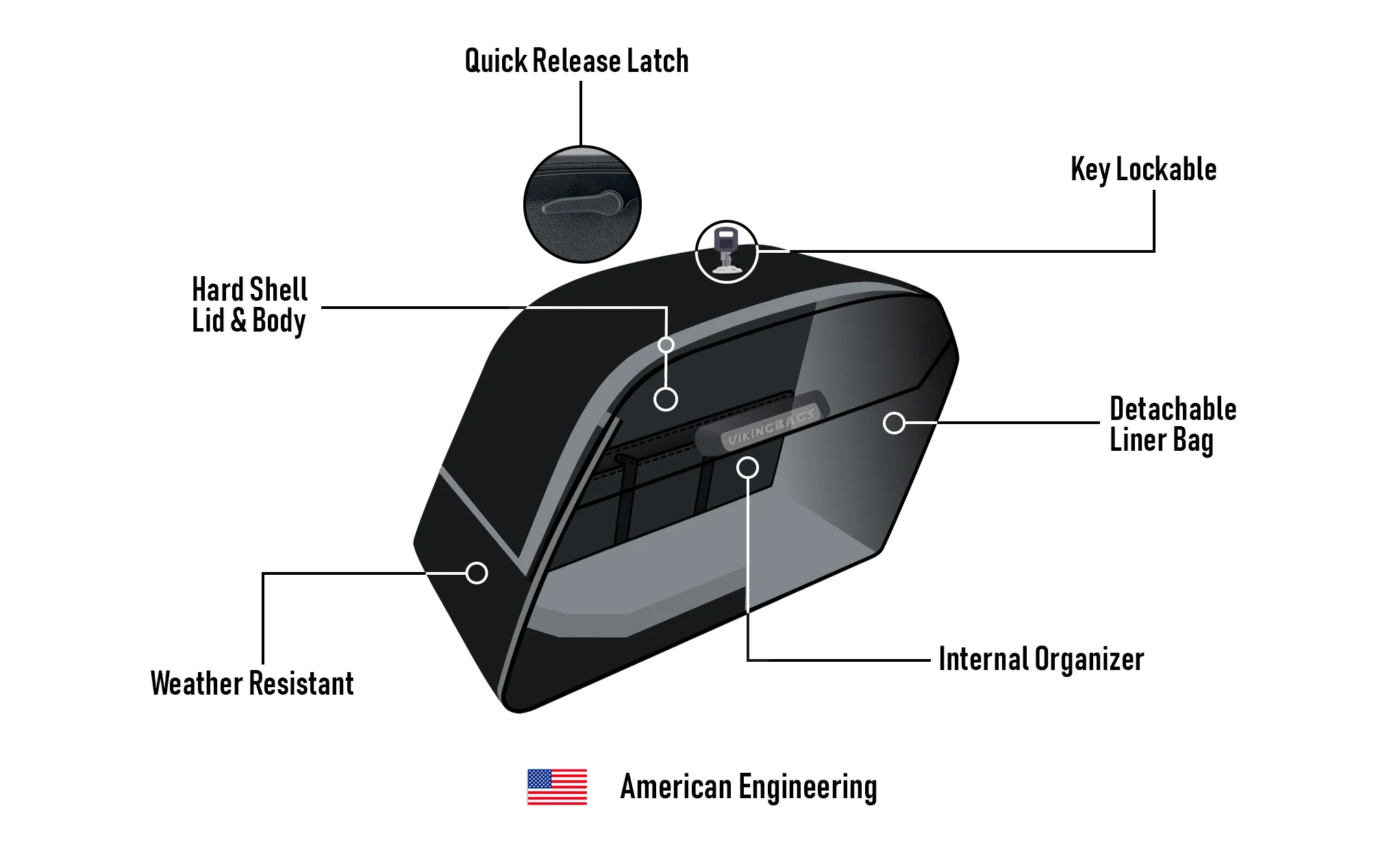 42L - Baldur Extra Large CAN AM Spyder F3-S Matte Motorcycle Hard Saddlebags - Image 11