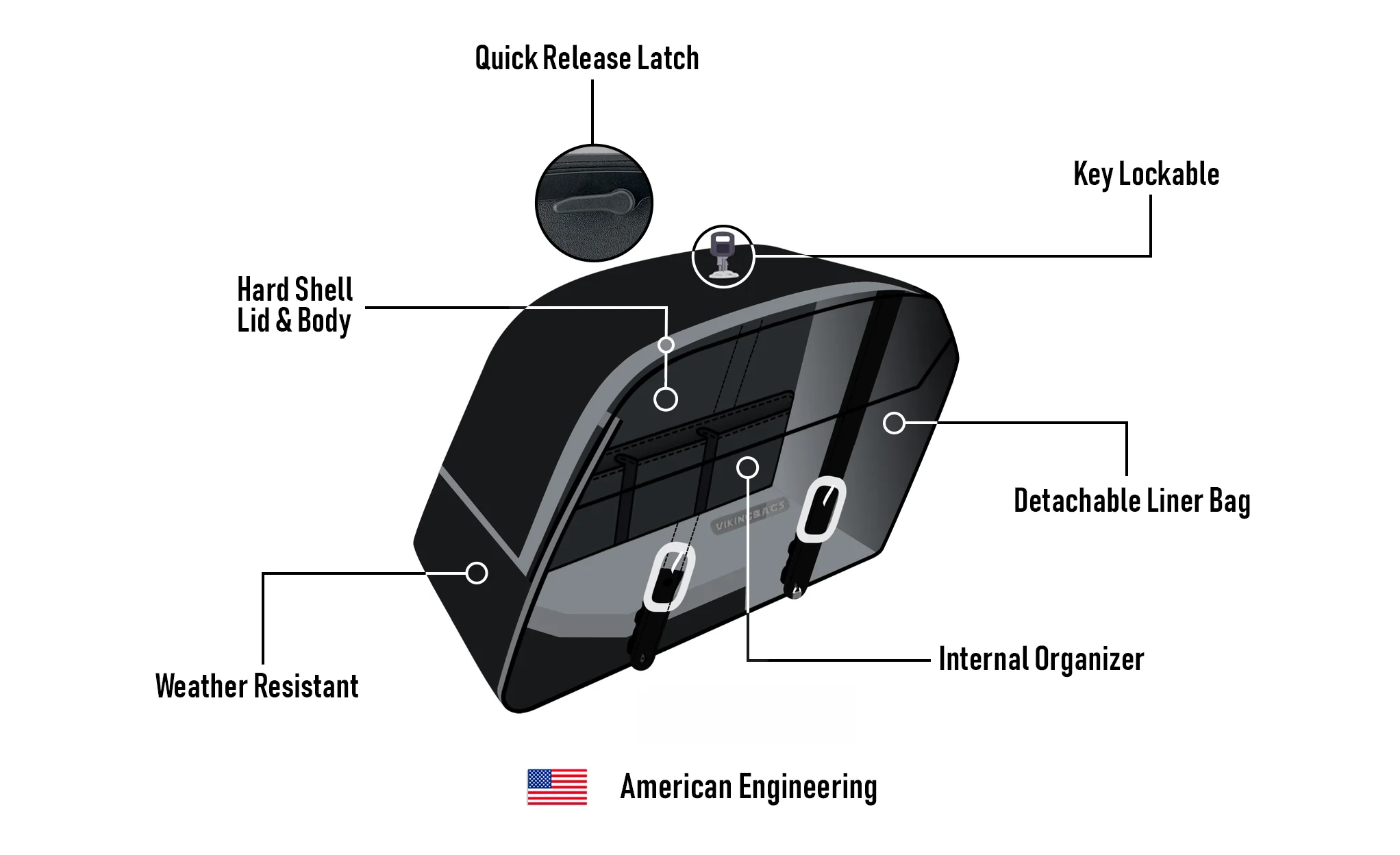 42L - Baldur Extra Large Leather Wrapped Motorcycle Hard Saddlebags for Harley Softail Low Rider S FXLRS - Image 9