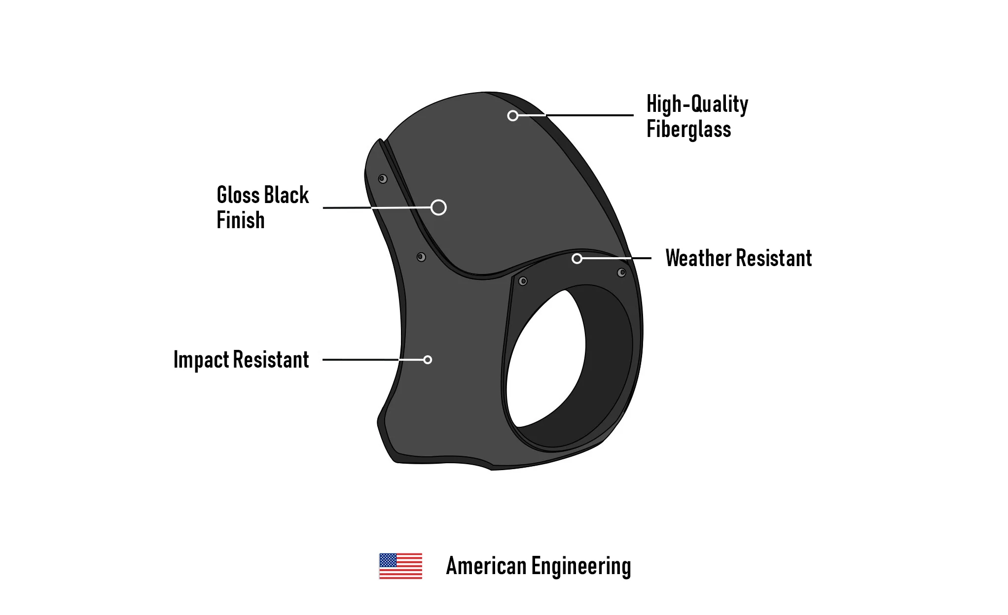 Viking Bronco Motorcycle Fairing For Harley Sportster Forty Eight Gloss Black - Image 7