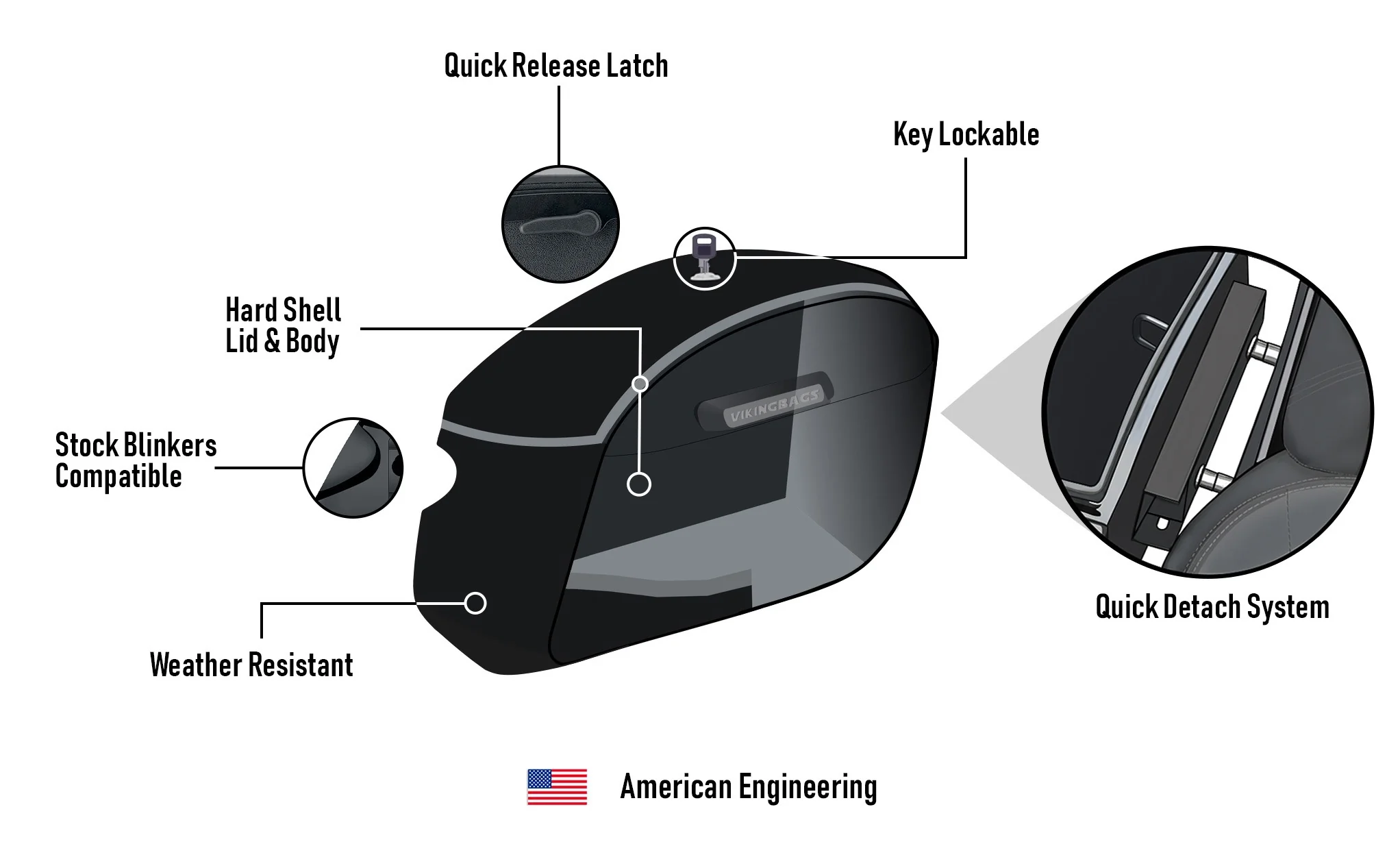 32L - Darkin Large Quick Mount Leather Wrapped Hard Saddlebags for Harley Softail Low Rider S FXLRS - Image 15