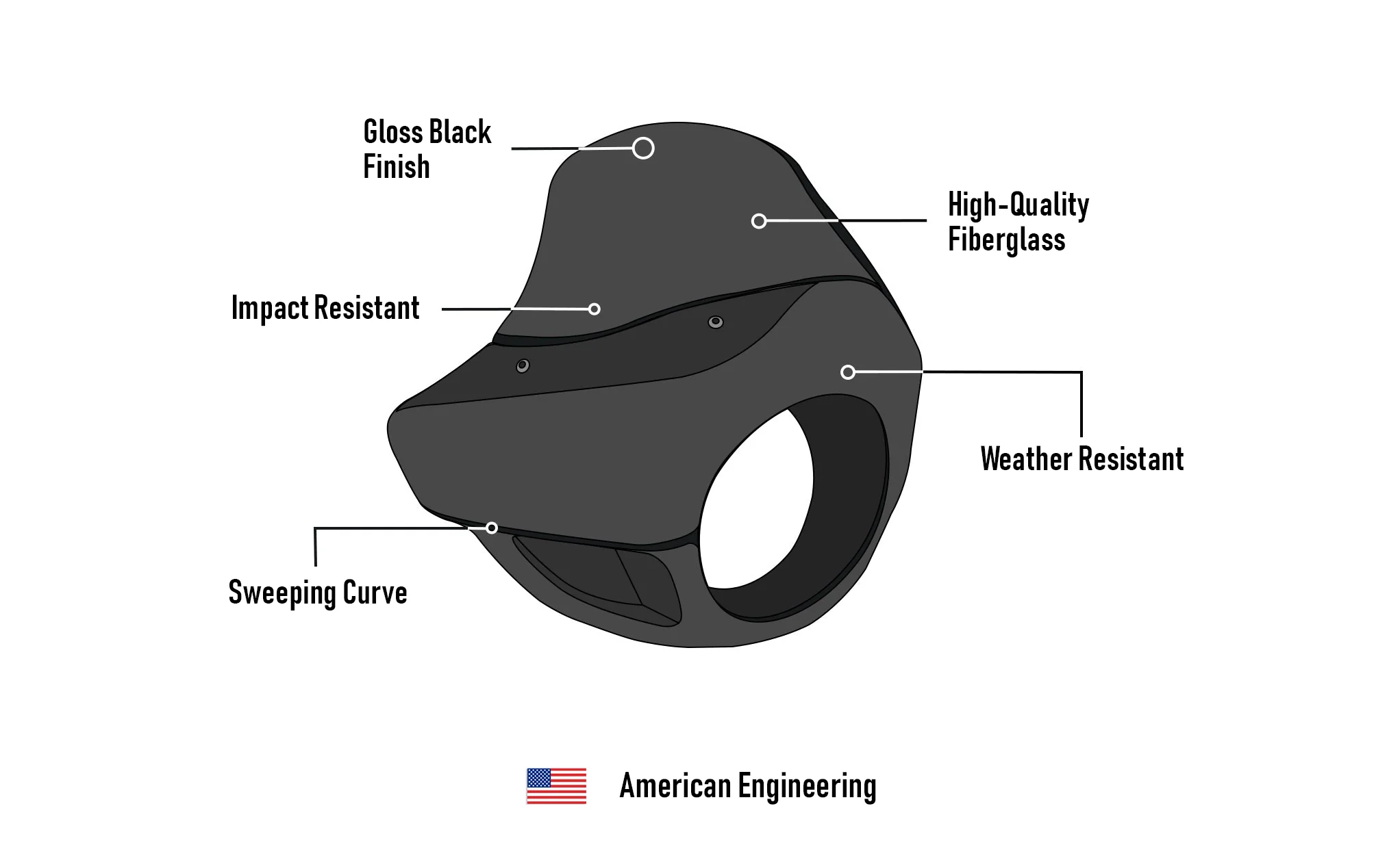 Viking Derby Motorcycle Fairing For Harley Dyna Low Rider FXDL Gloss Black - Image 7