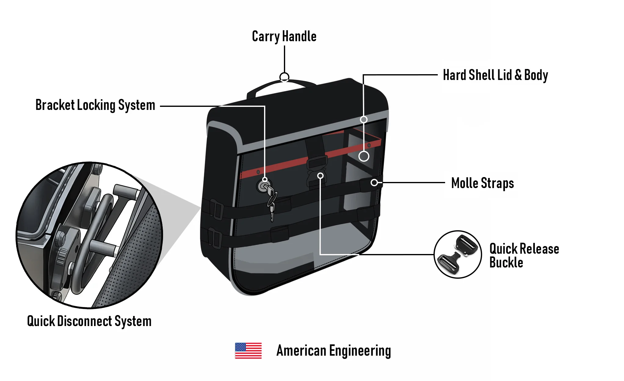 15L - Incognito Quick Mount Medium Solo Saddlebag (Left Only) for Harley Dyna Low Rider S FXDLS - Image 13