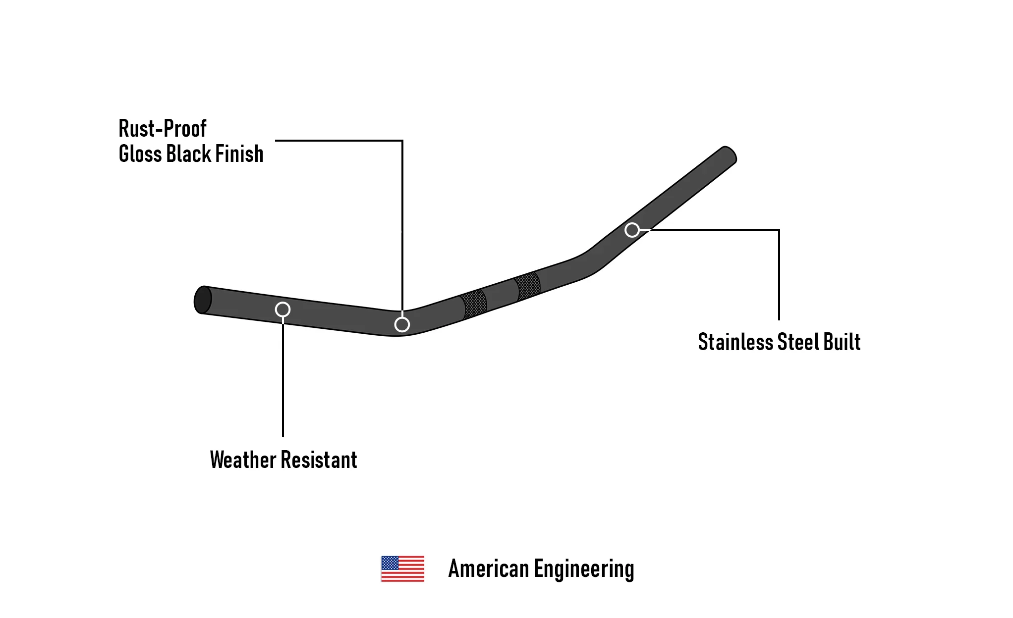Viking Iron Born Drag Handlebar For Harley Dyna Wide Glide FXDWG Gloss Black - Image 7