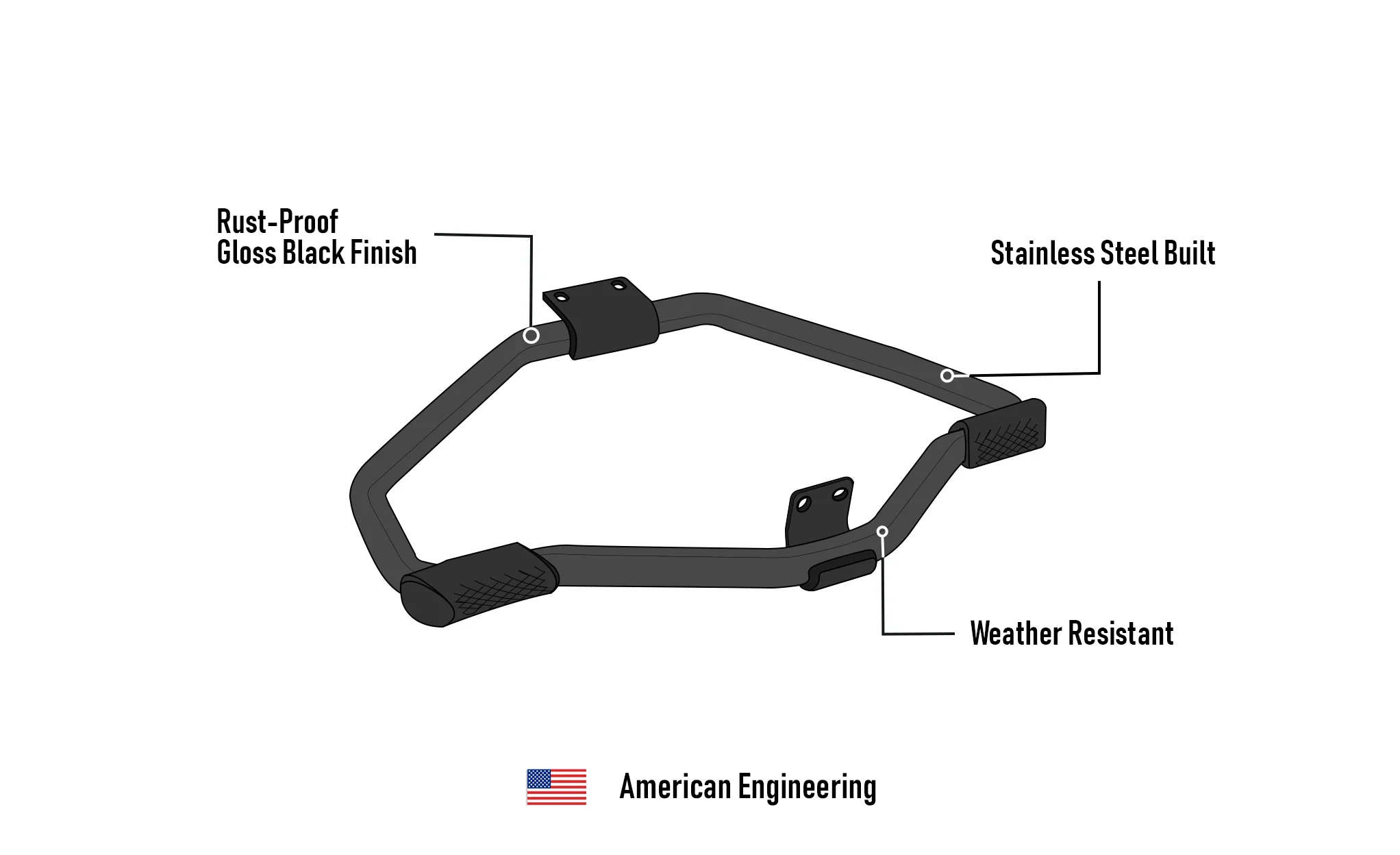 Viking Iron Born Motorcycle Crash Bar/Engine Guard for Harley Sportster Forty Eight Gloss Black - Image 7