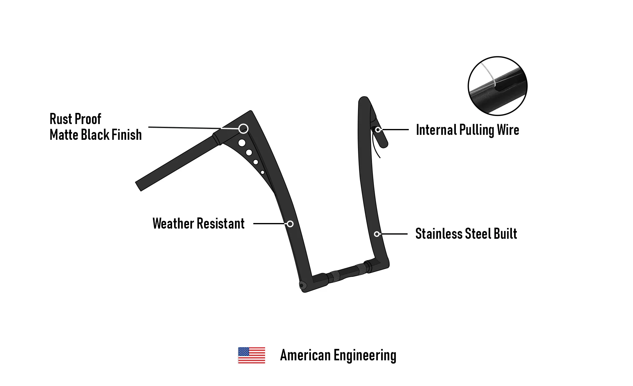 Viking Iron Born 12" Handlebar for Harley Dyna Street Bob FXDB Matte Black - Image 7
