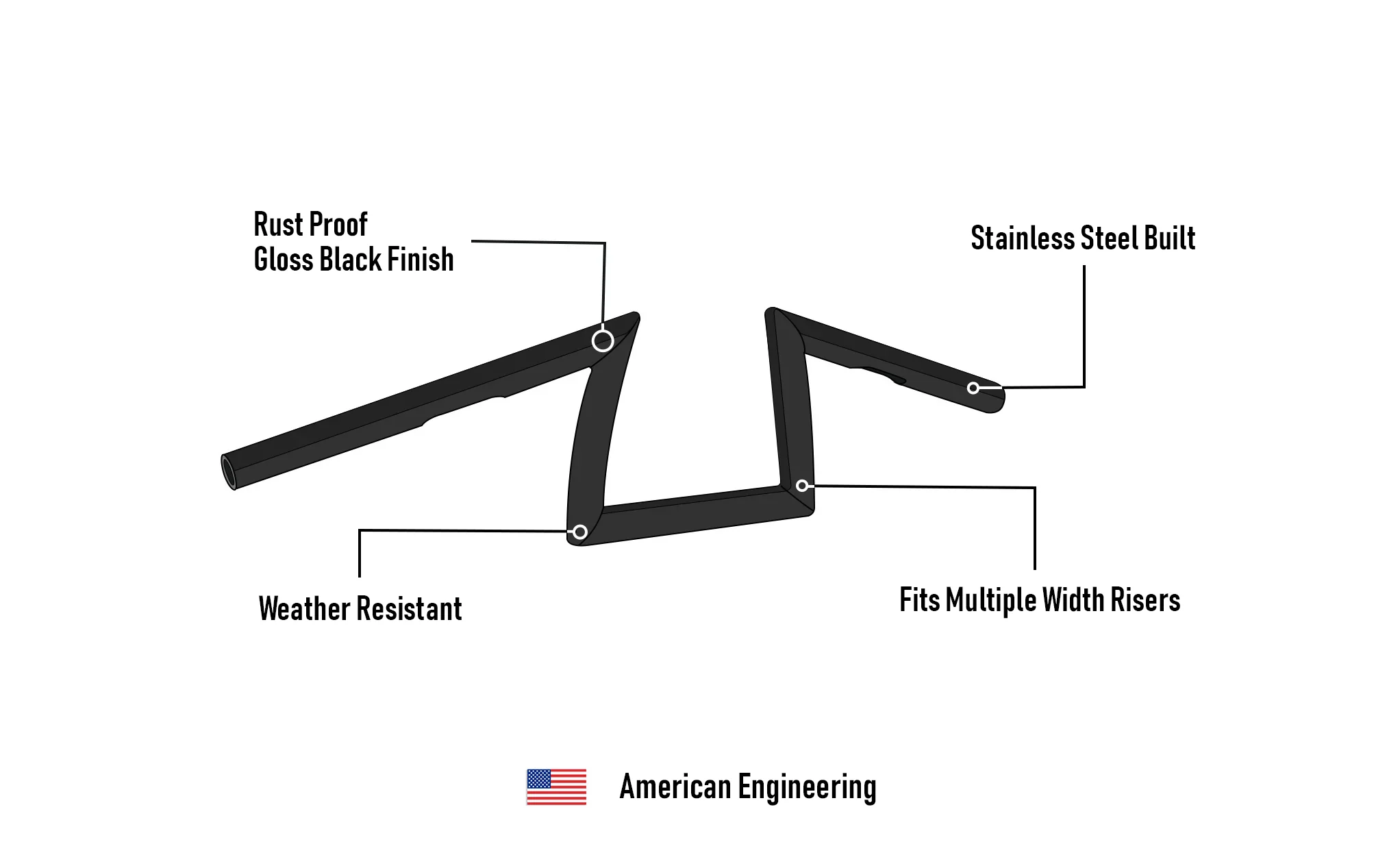 Viking Iron Born Z Handlebar For Harley Sportster 883 Iron XL883N Gloss Black - Image 7