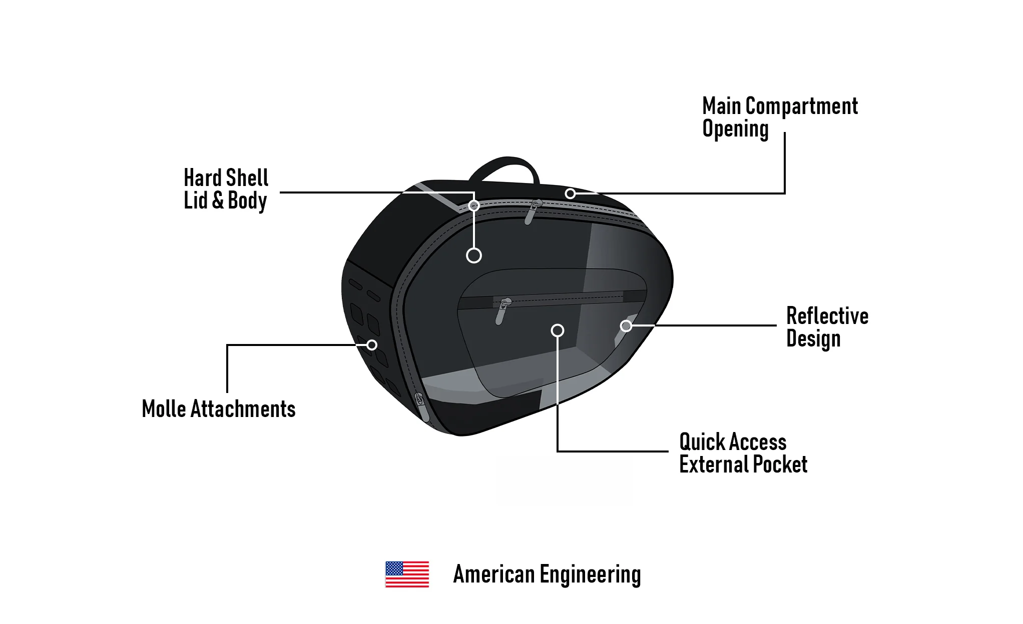 40L - Momentum Extra Large Expandable Street/Sportsbike Saddlebags - Image 9