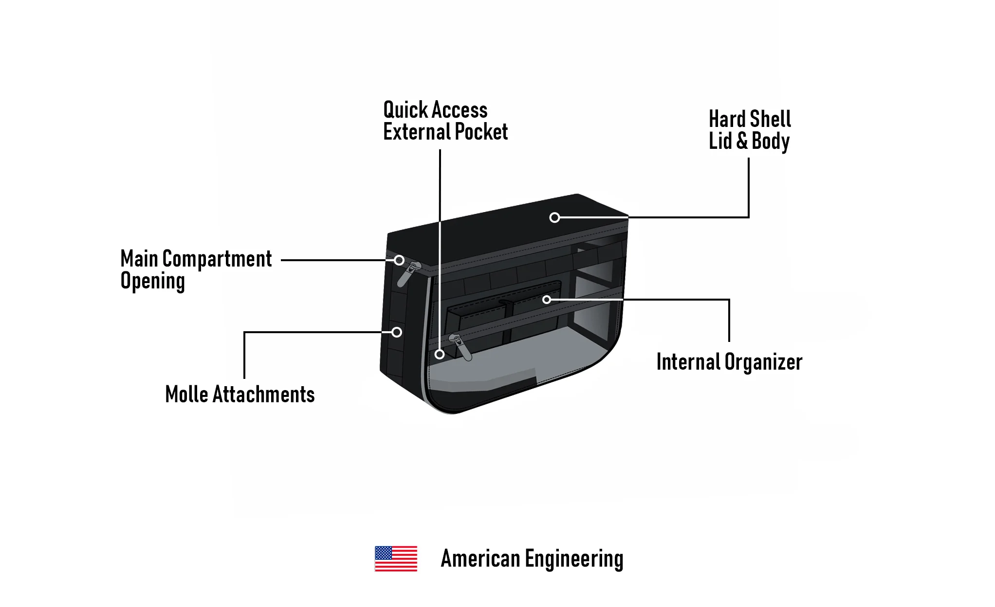 18L - Patriot Medium Throw Over Saddlebags for Harley Dyna Low Rider S FXDLS - Image 9