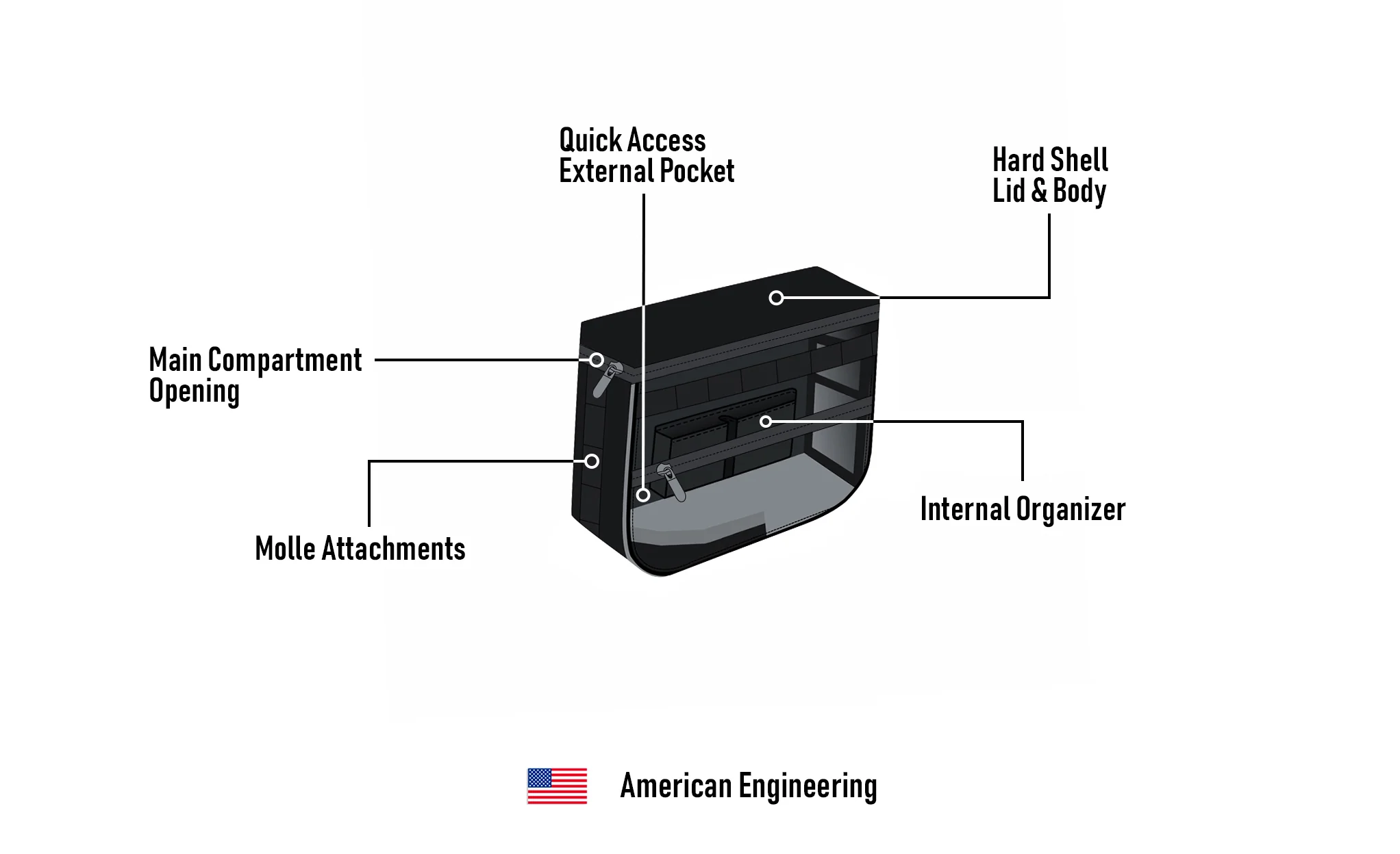10L - Patriot Small Throw Over Saddlebags for Harley Softail Low Rider S FXLRS - Image 13