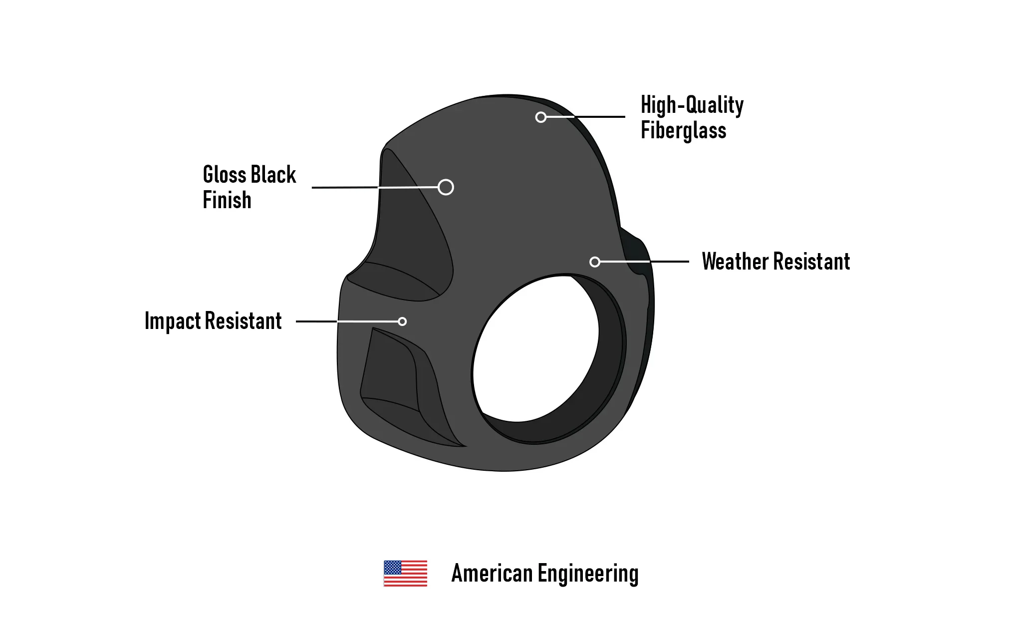 Viking Strider Sport Motorcycle Fairing For Harley Dyna Wide Glide FXDWG Gloss Black - Image 7