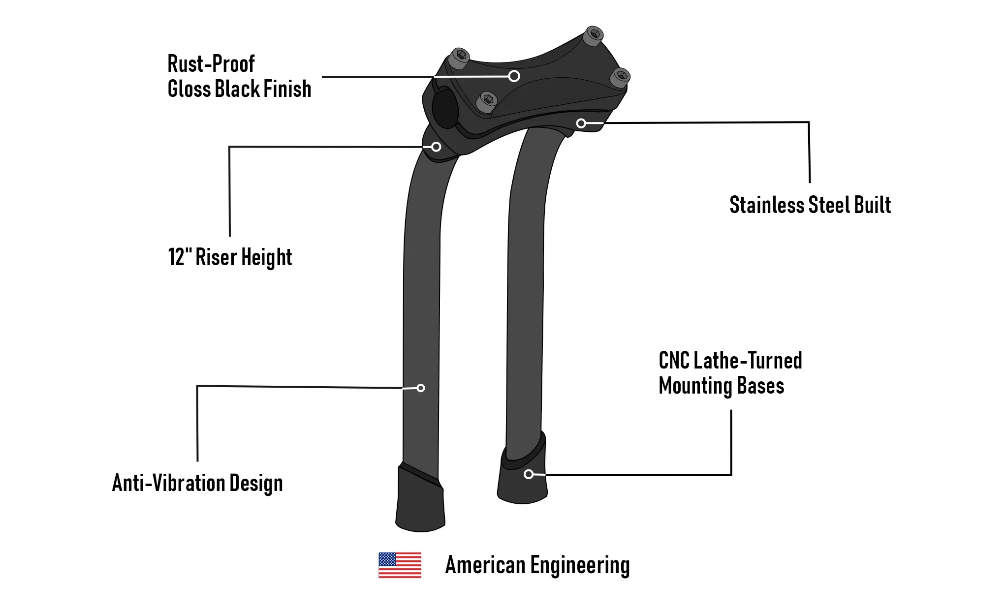 Viking Warlock 12" Pullback Handlebar Risers for Harley Dyna Switchback FLD Gloss Black - Image 9