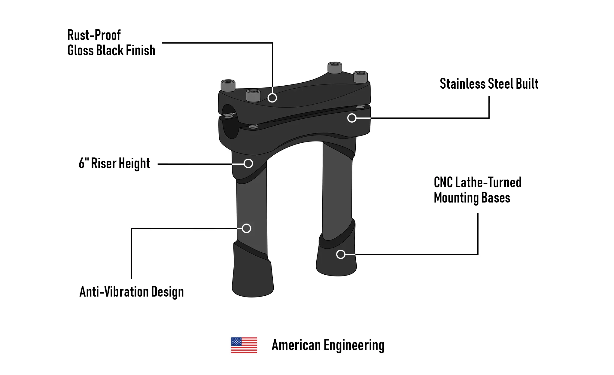 Viking Warlock 6" Handlebar Risers for Harley Dyna Super Glide Custom FXDC/I Gloss Black - Image 9