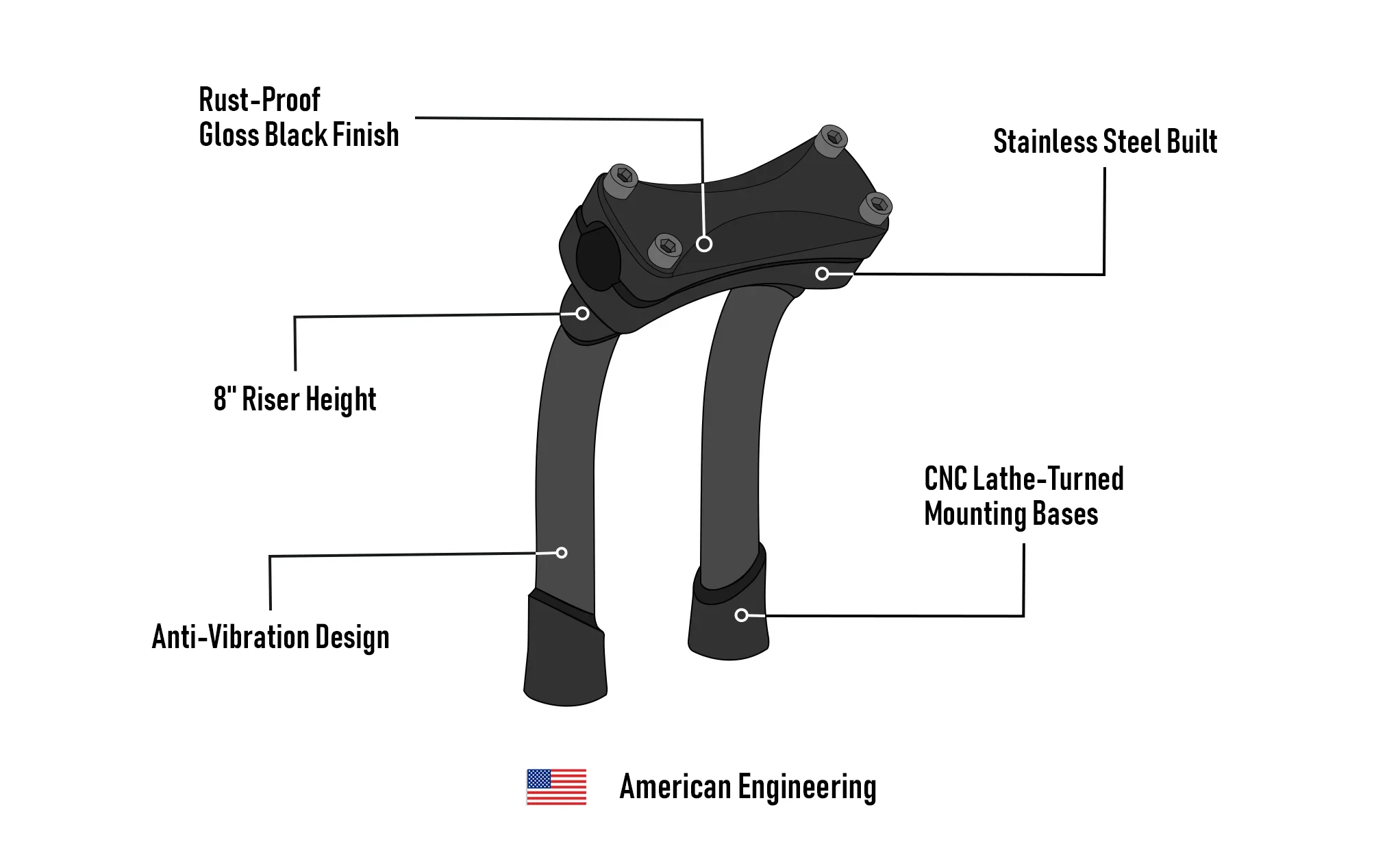 Viking Warlock 8" Pullback Handlebar Risers for Harley Dyna Switchback FLD Gloss Black - Image 9