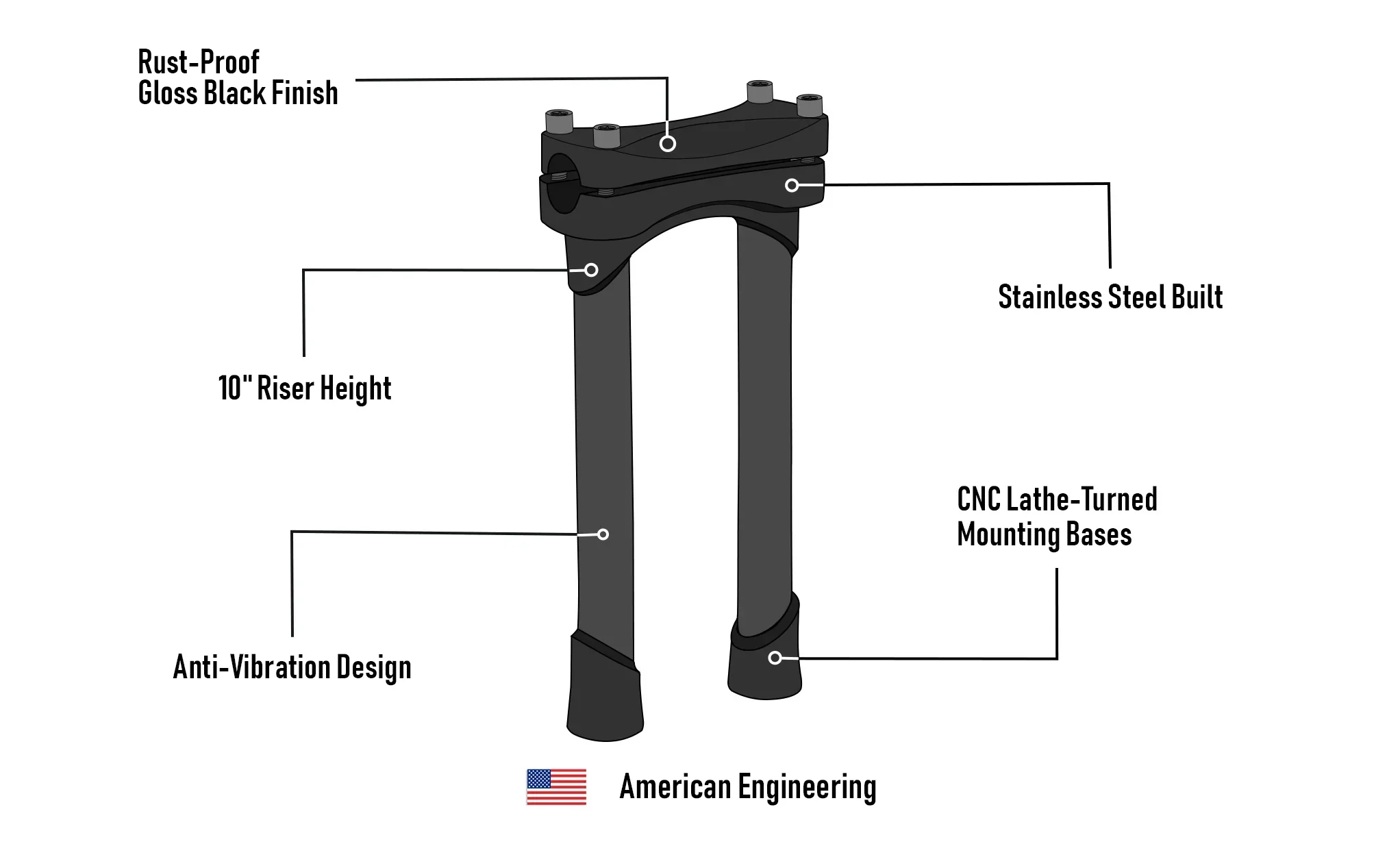 Viking Warlock 10" Handlebar Risers for Harley Dyna Switchback FLD Gloss Black - Image 9